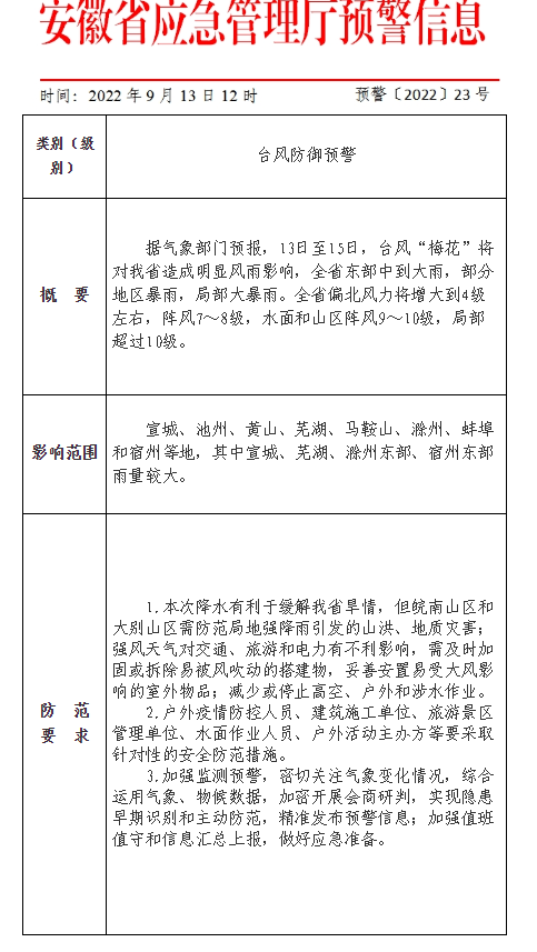 台风预警最新信息及应对策略