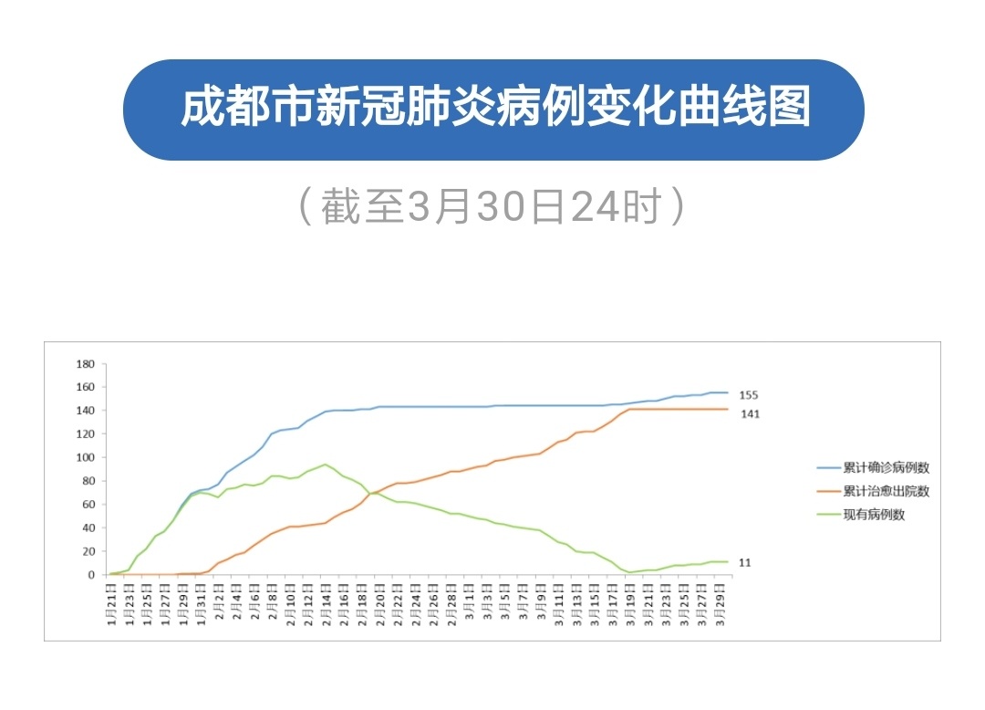 成都最新确诊疫情动态分析