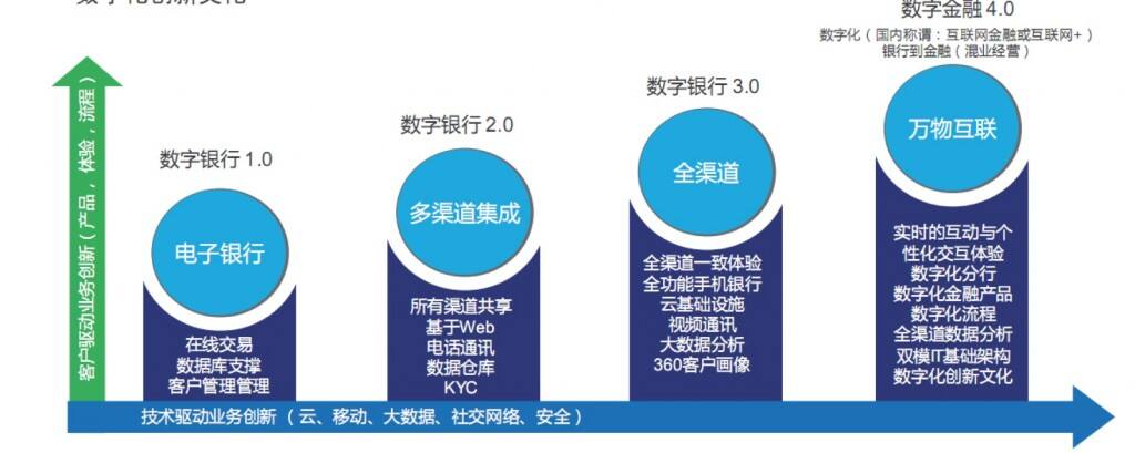 最新卡数，引领时代的数字革命