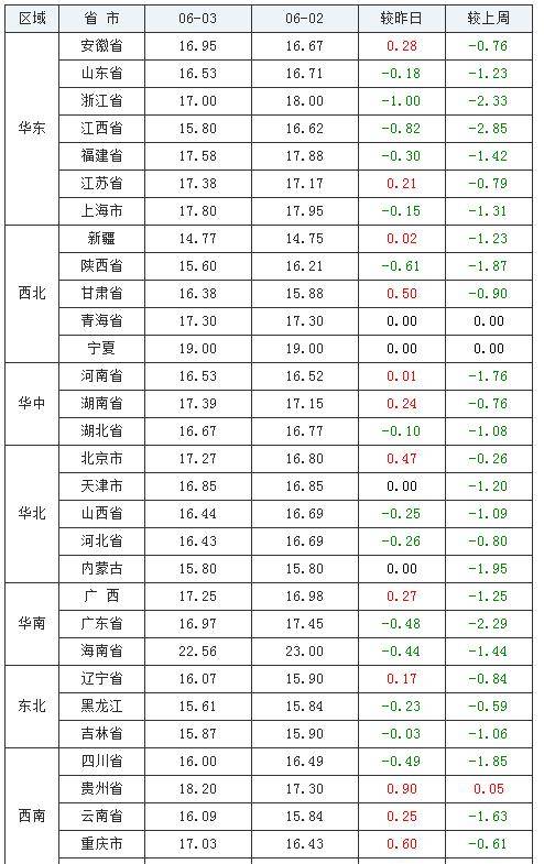 最新的安踏，创新、品质与未来的力量