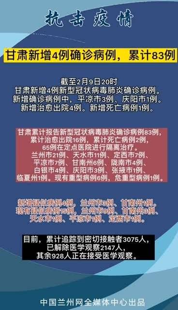 最新甘肃新冠肺炎动态观察报告