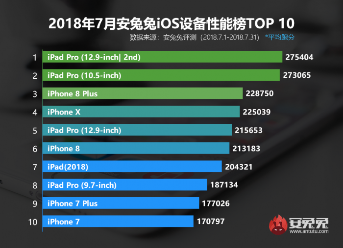 最新电脑排行，技术革新与性能比拼的舞台