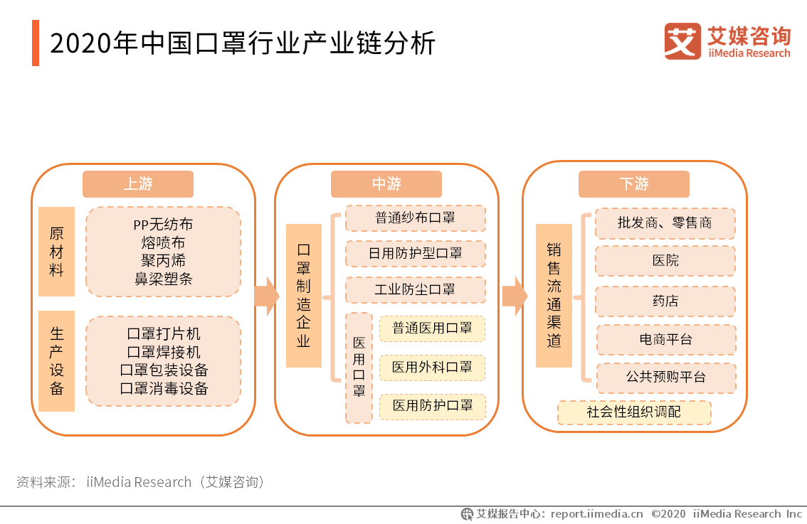 口罩卡最新应用与发展趋势