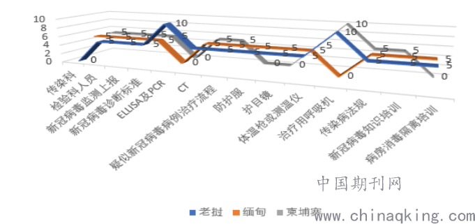 越南病毒最新情况分析