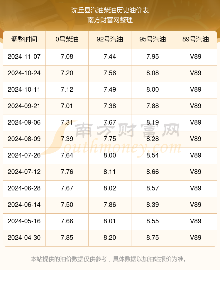 沈丘油价最新动态分析