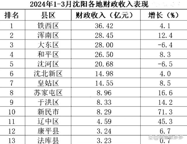 最新沈阳情况概述