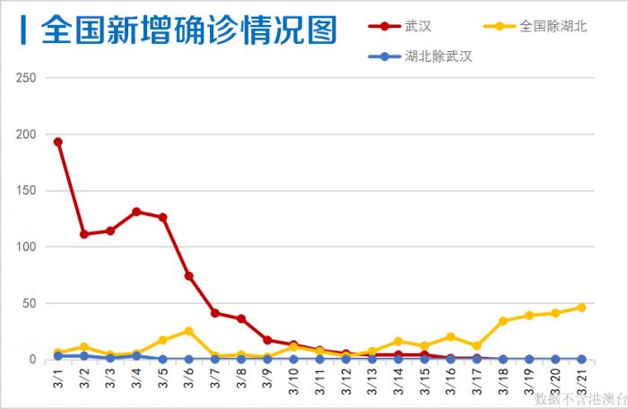 最新疫情新增情况分析