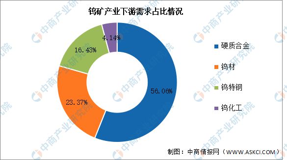 最新钨矿行情深度分析