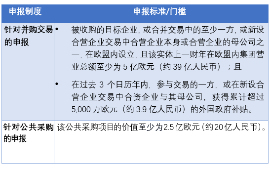 最新暖气补贴政策深度解读