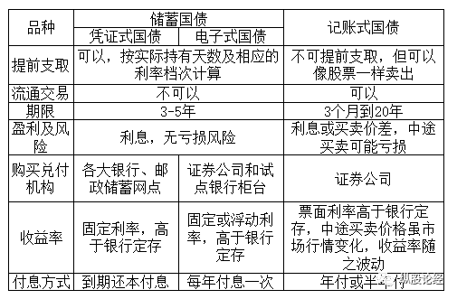 最新国债资讯深度解析