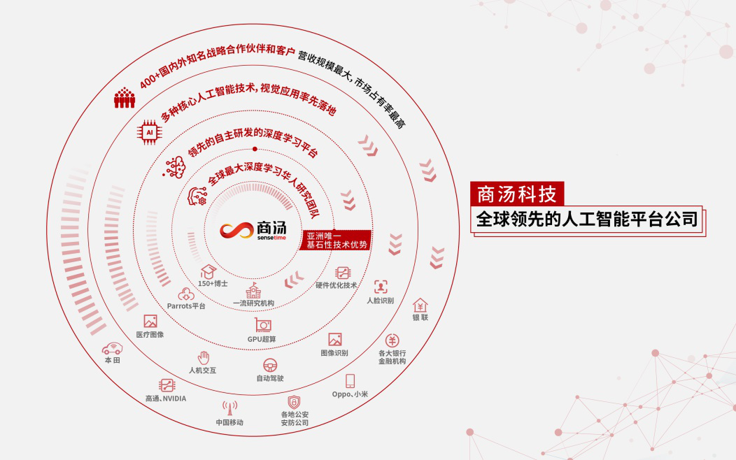 商汤科技最新进展，引领人工智能前沿技术的新里程碑