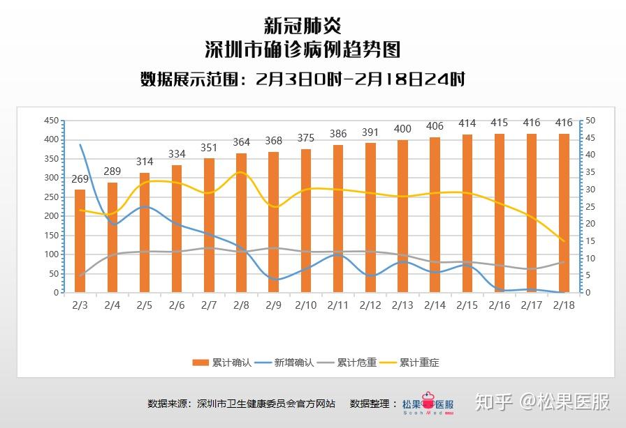 广东确诊最新情况分析