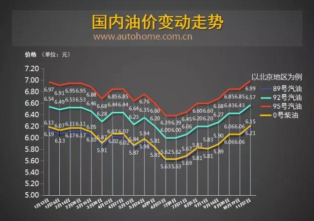 最新广东油价动态及市场影响分析