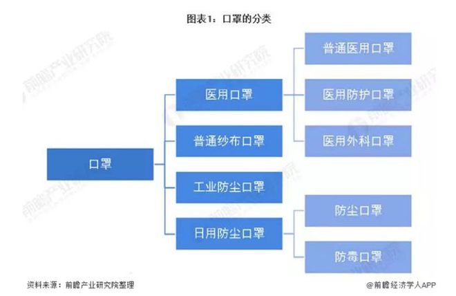 口罩最新成本分析，市场、生产与技术因素的综合考量