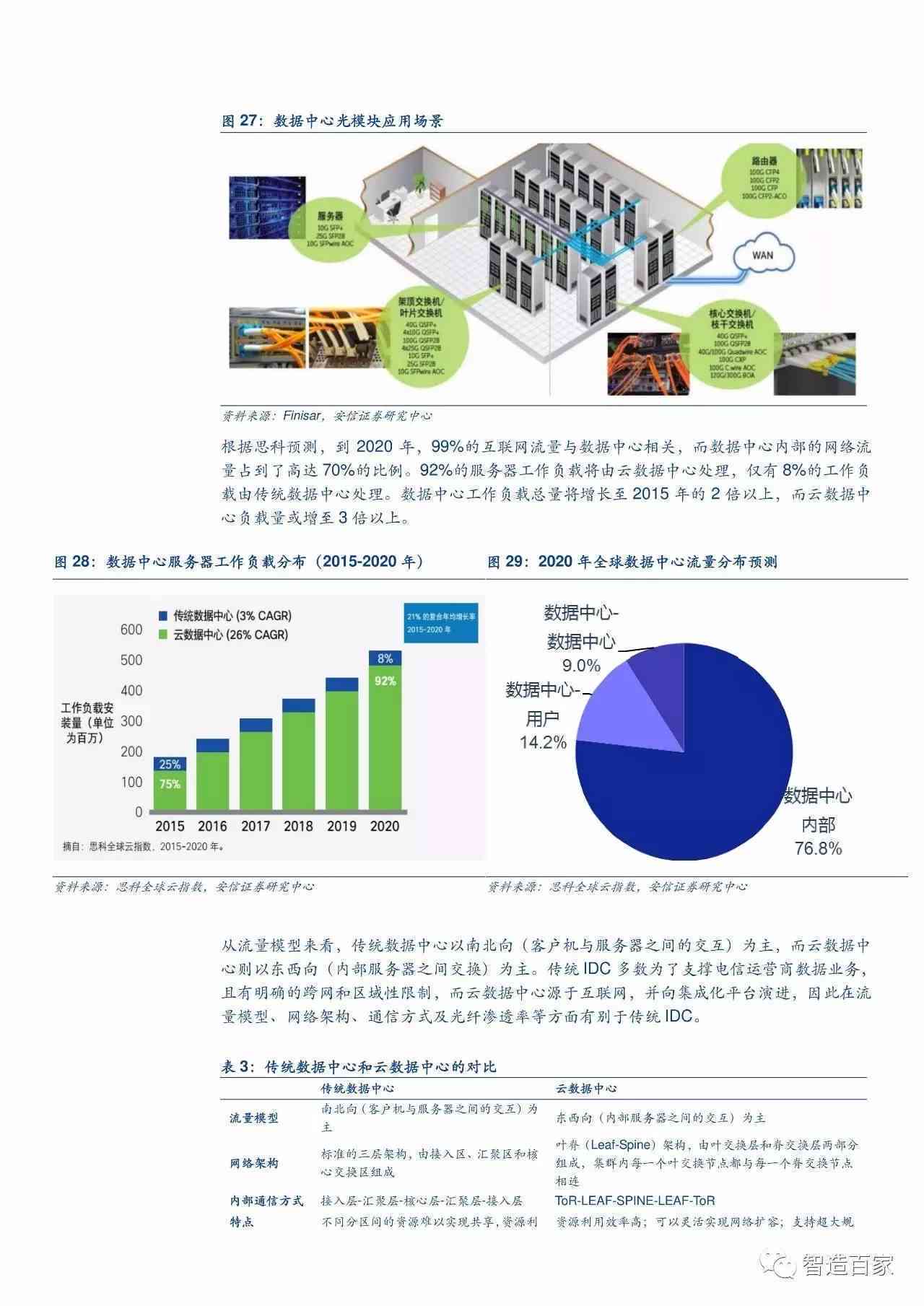 最新检微技术及其应用前景展望