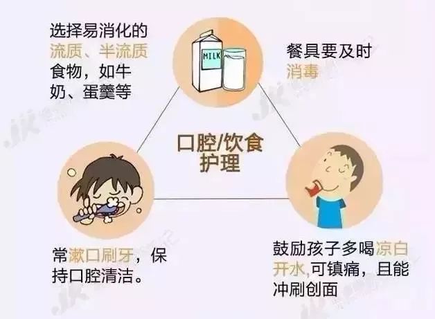 最新咽痛，成因、症状与治疗方法