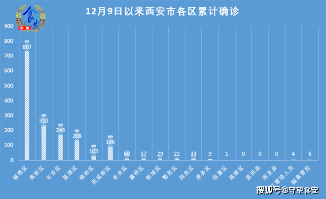 最新西安感染情况分析