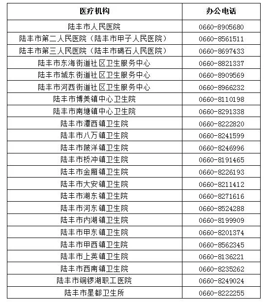 陆丰最新疫情最新消息深度分析