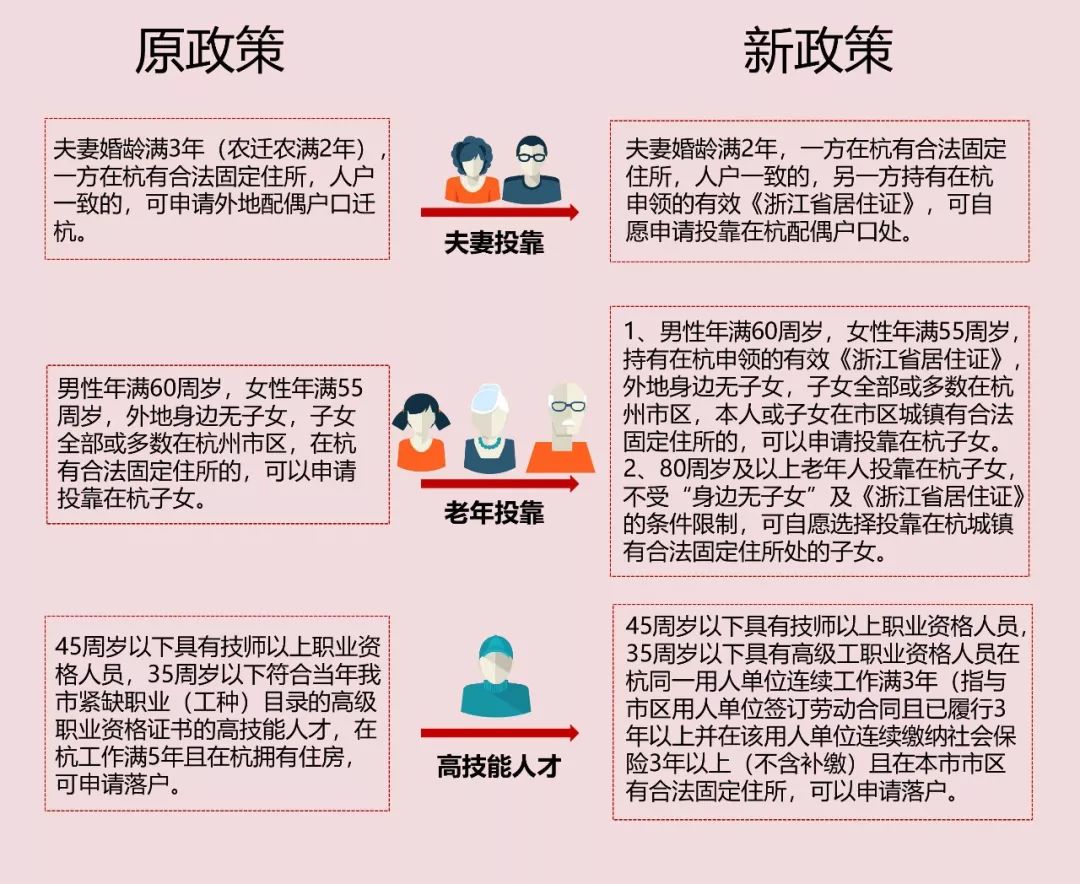 杭州最新落户政策下的城市新篇章（2019）