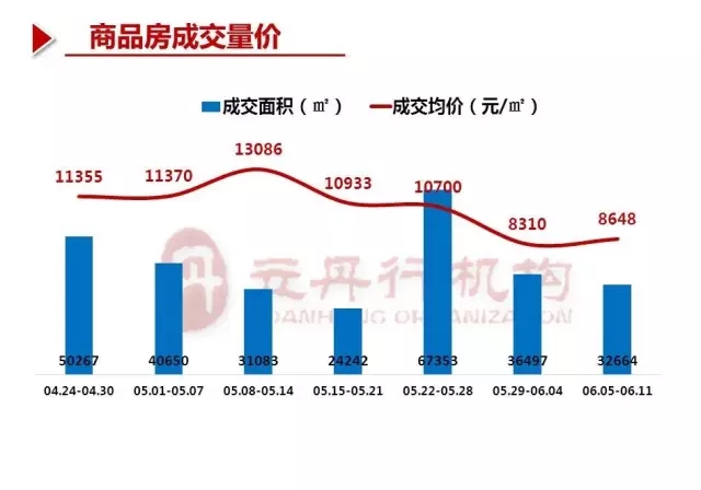 鲤城房价最新动态，趋势分析与市场洞察