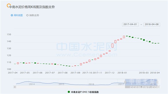 澡泥最新价格动态及市场分析